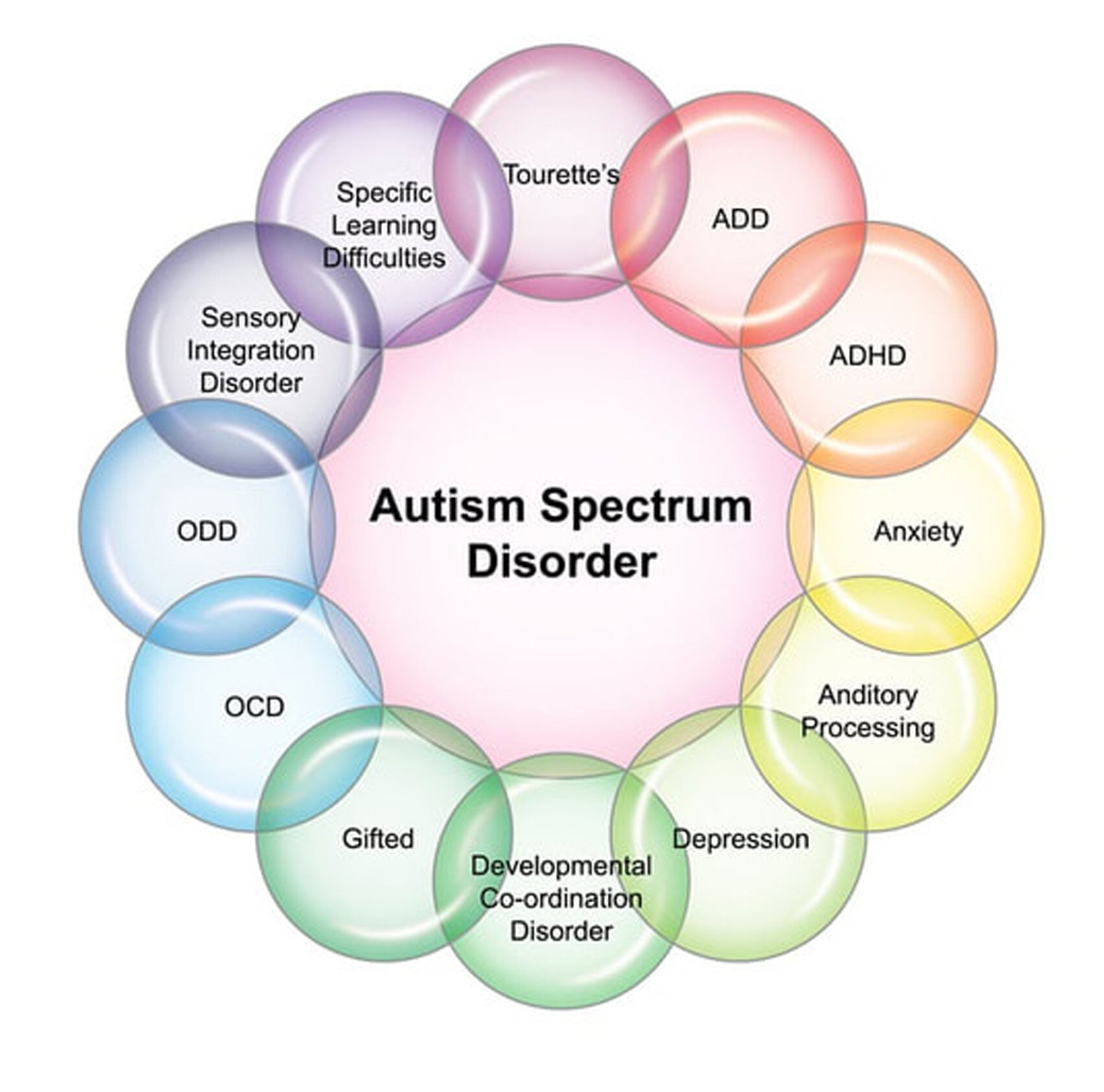 اختلال طیف اوتیسم(ASD)